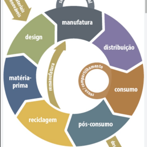 Como a gestão de resíduos comerciais amplia a economia circular no Brasil