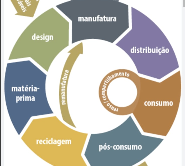 Como a gestão de resíduos comerciais amplia a economia circular no Brasil