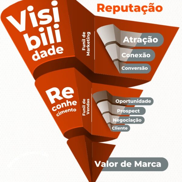 Como a gestão de resíduos influencia a reputação da sua marca