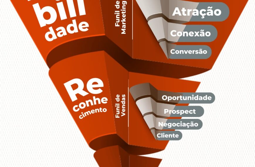 Como a gestão de resíduos influencia a reputação da sua marca