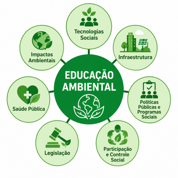 Educação ambiental para gestão de resíduos