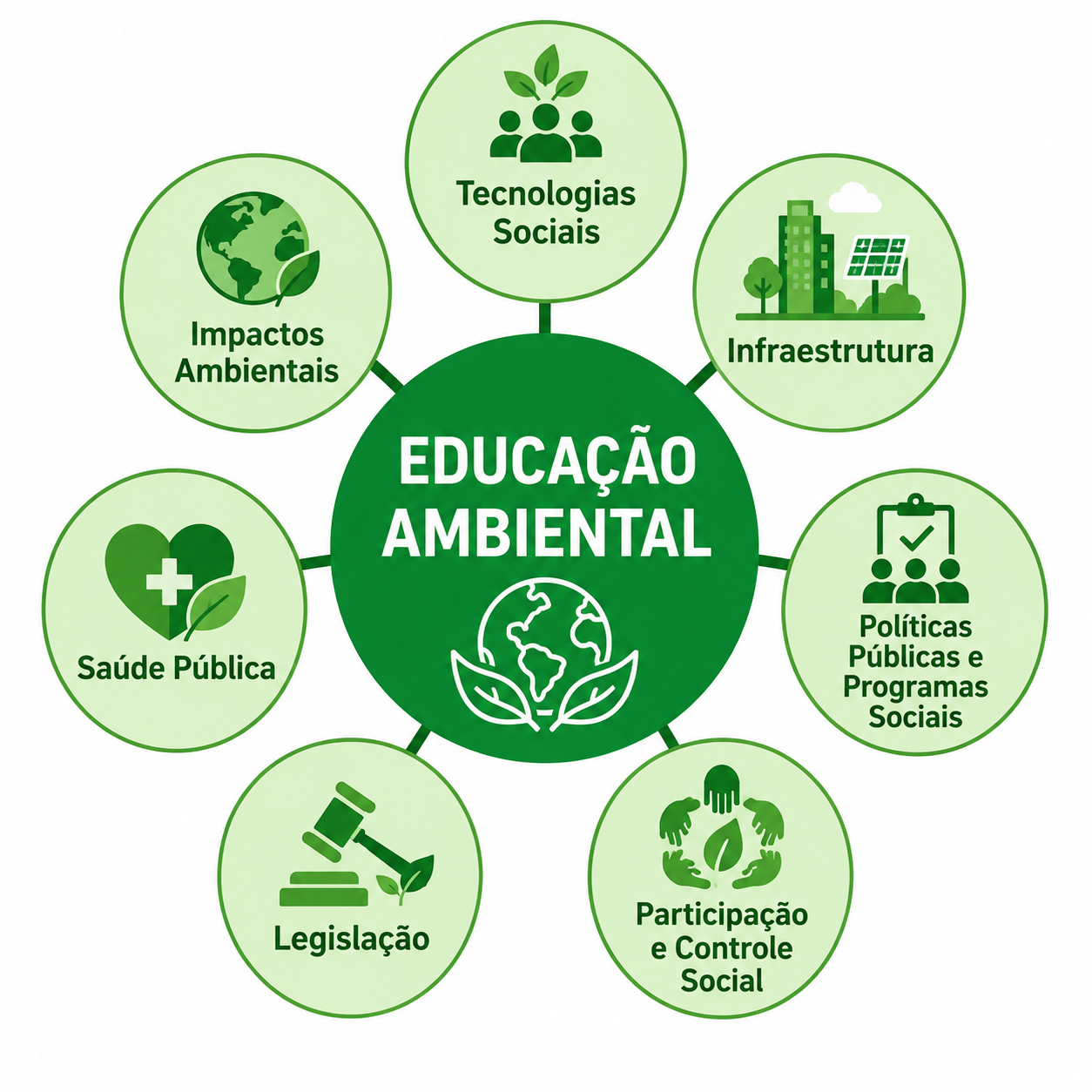 Educação ambiental para gestão de resíduos